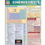 Barcharts: Chemistry