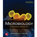 MICROBIOLOGY