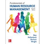 FUNDAMENTALS OF HUMAN RESOURCE MANAGEMENT