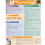 Barcharts: Pharmacology