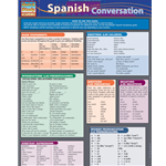 Barcharts: Spanish Conversation