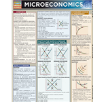 Barcharts: Microeconomics