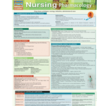 Barcharts: Nursing Pharmacology