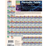 Barcharts: Advanced Periodic Table