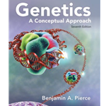 ADDITIONAL PRINT BIO 250 COPY GENETICS