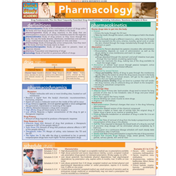 Barcharts: Pharmacology