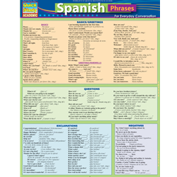 Barcharts: Spanish Phrases