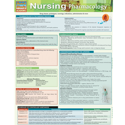 Barcharts: Nursing Pharmacology