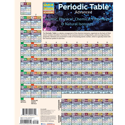 Barcharts: Advanced Periodic Table